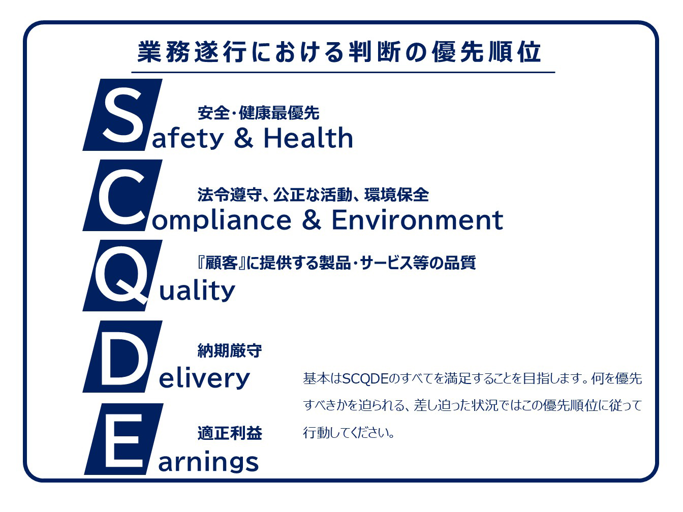 業務遂行における判断の優先順位